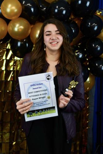 Most competitions attended in 2022 -Rayon